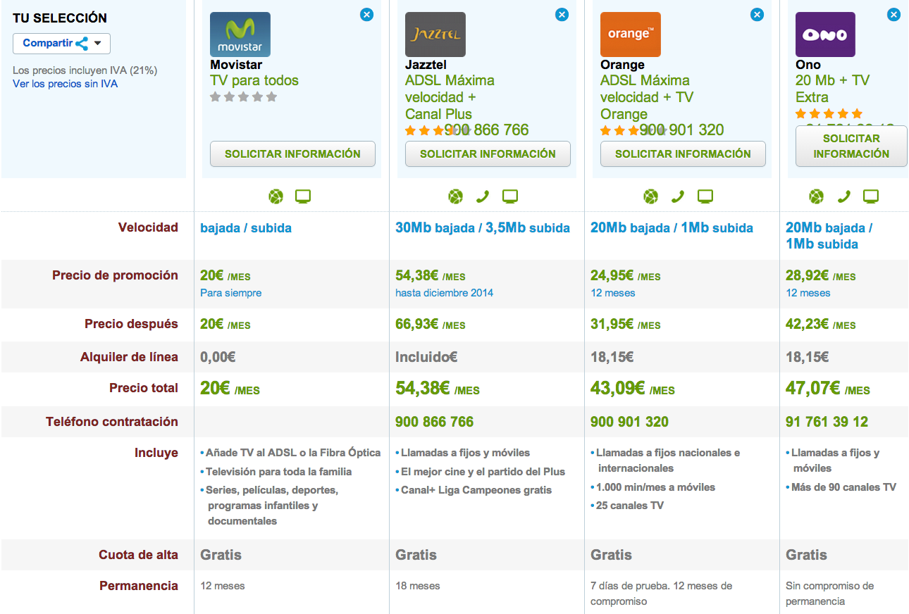 Comparativa tarifas con TV para toda la familia