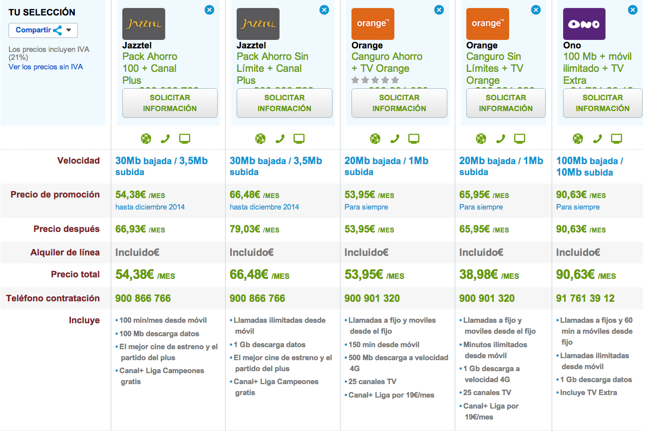 Comparativa tarifas fijo, móvil y TV