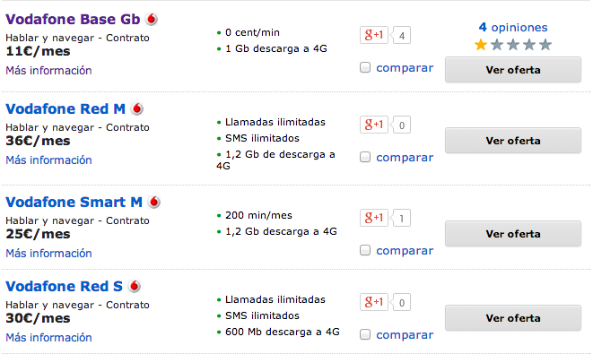 Comparativa tarifas móvil Vodafone