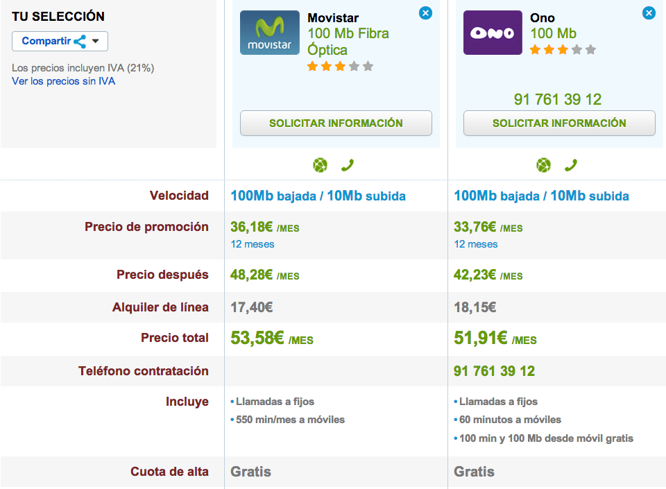 Comparativa tarifas Fibra Óptica Movistar y ONO