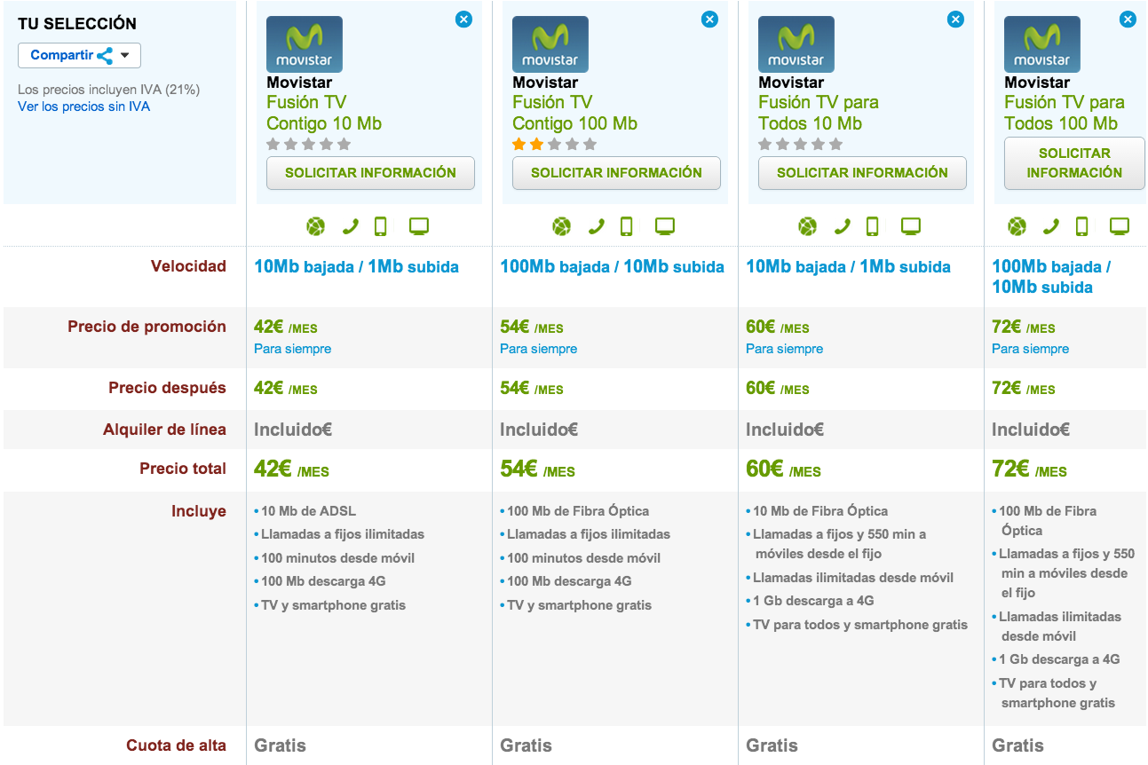 Comparativa tarifas Movistar Fusión