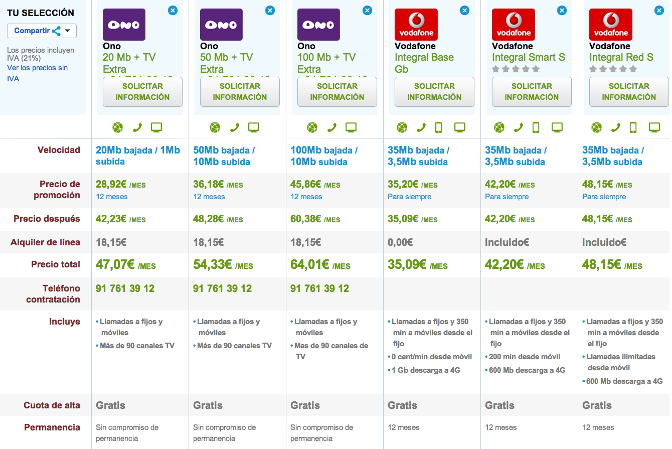 Comparativa tarifas Vodafone y ONO