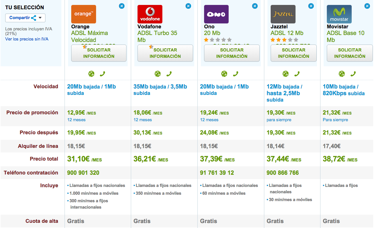 Comparativa tarifas ADSL