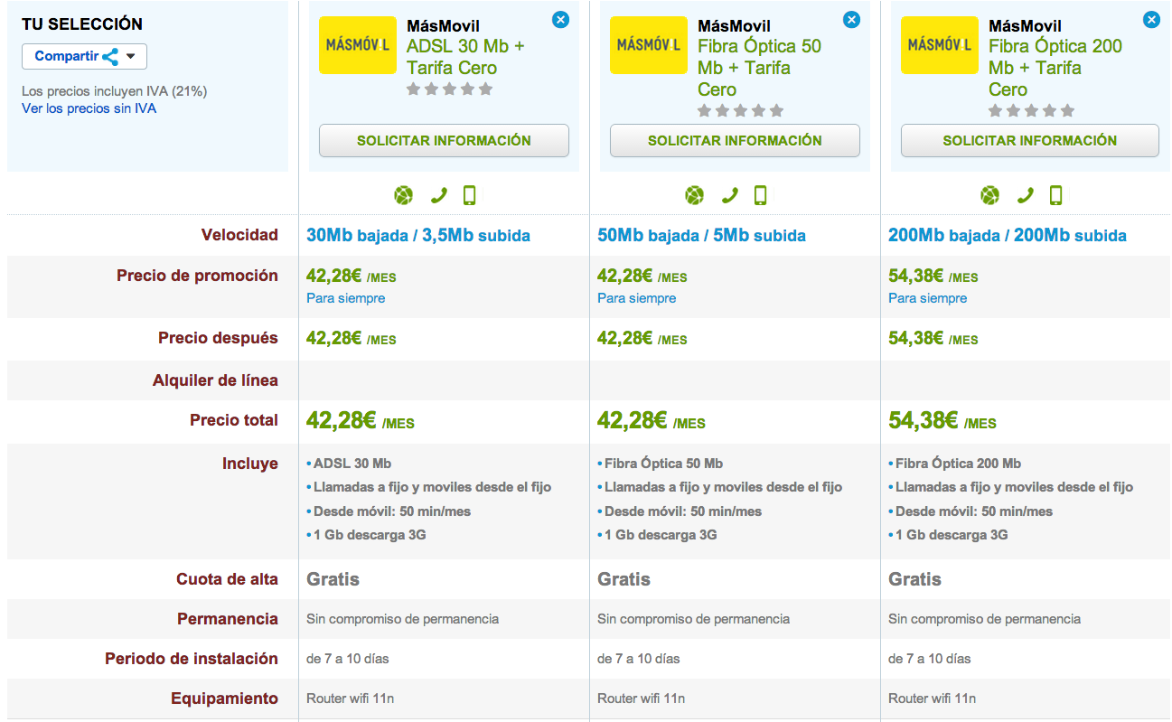 Comparativa tarifas MÁSmóvil