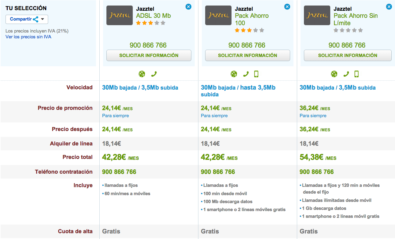 Comparativa tarifas Jazztel