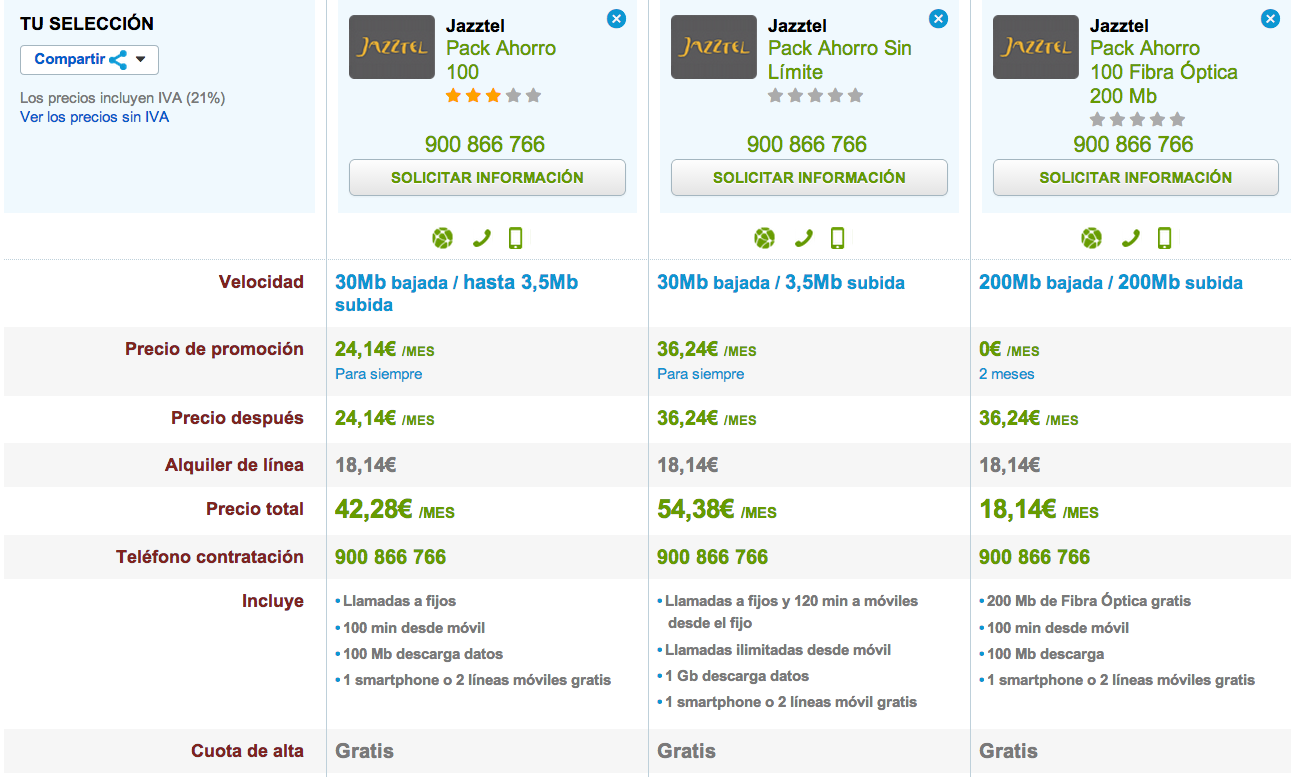 Comparativa Pack Ahorro Jazztel