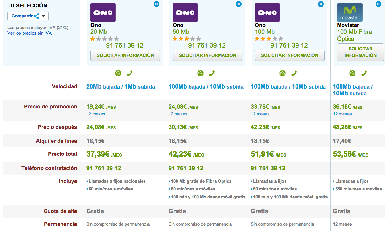 Comparativa Fibra Óptica ONO y Movistar