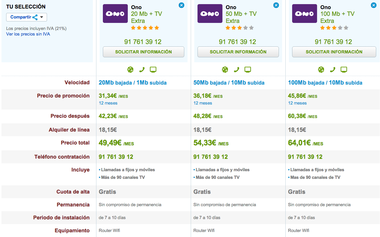 Comparativa tarifas ONO con TV