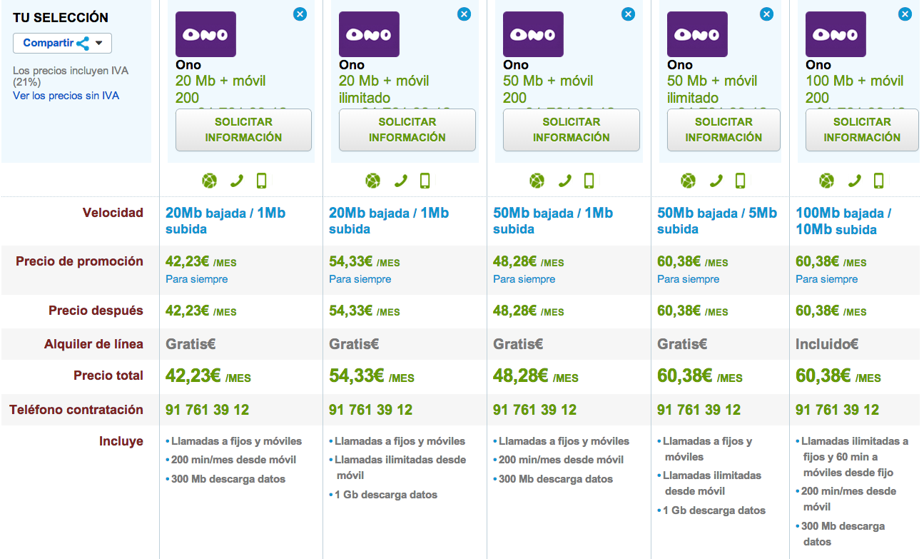 Comparativa tarifas fijo y móvil ONO
