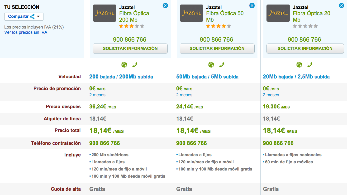 Comparativa tarifas Fibra Óptica Jazztel