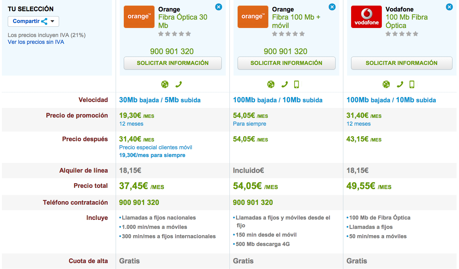 Comparativa tarifas Fibra Óptica Orange y Vodafone