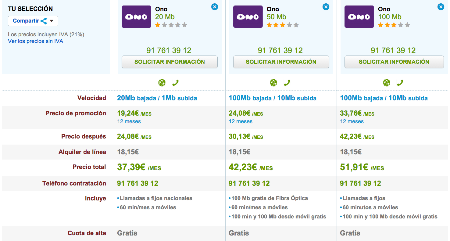 Comparativa tarifas ONO