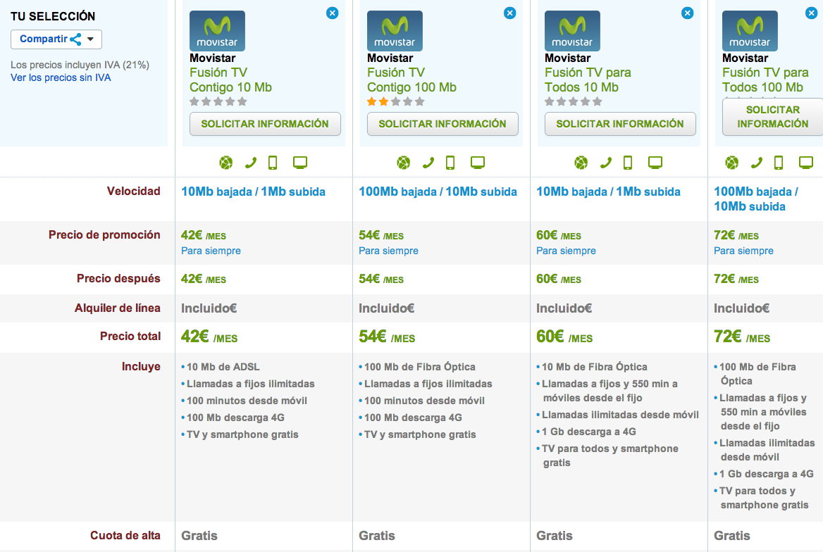 Comparativa tarifas Movistar Fusión