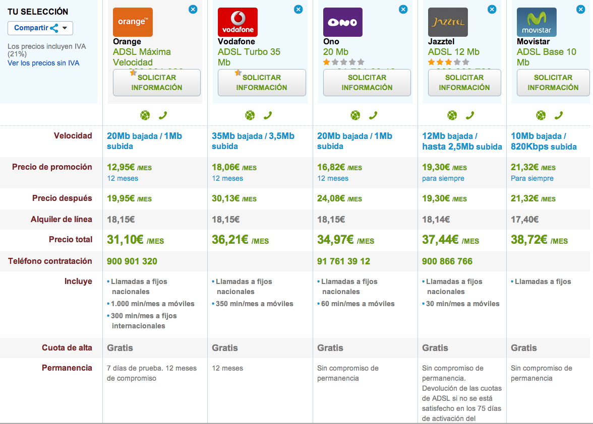 Comparativa tarifas ADSL 