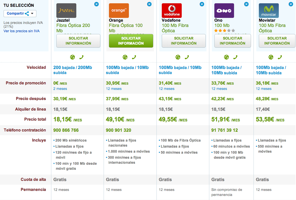 Comparativa tarifas Fibra Óptica