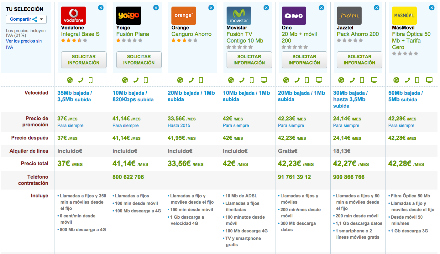 Comparativa tarifas combinadas low cost 