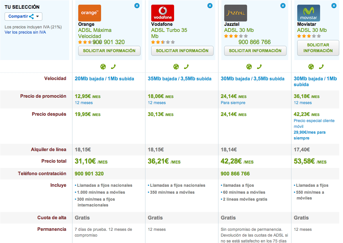 Comparativa tarifas ADSL Máxima velocidad