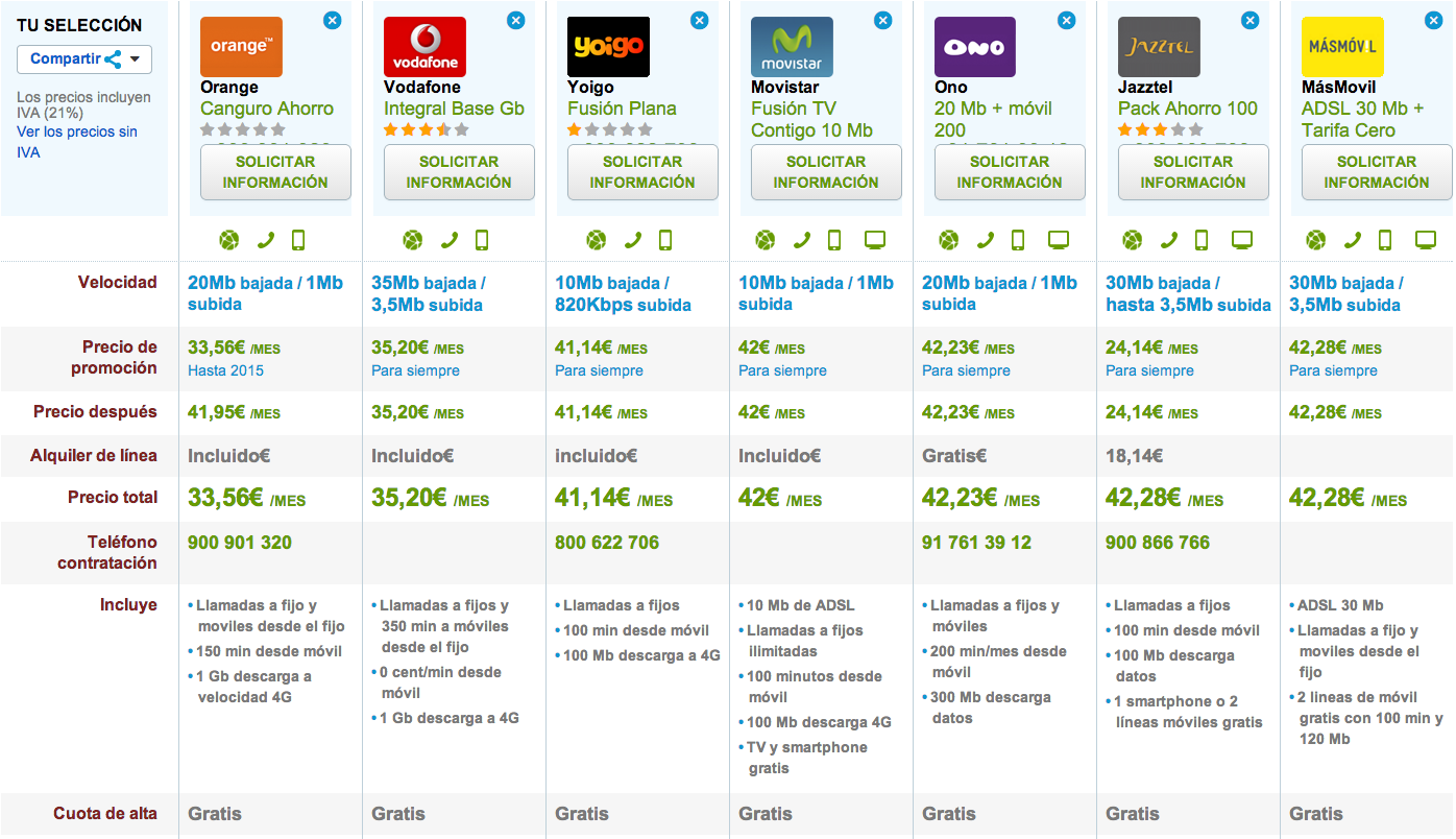 Comparativa tarifas fijo y móvil baratas