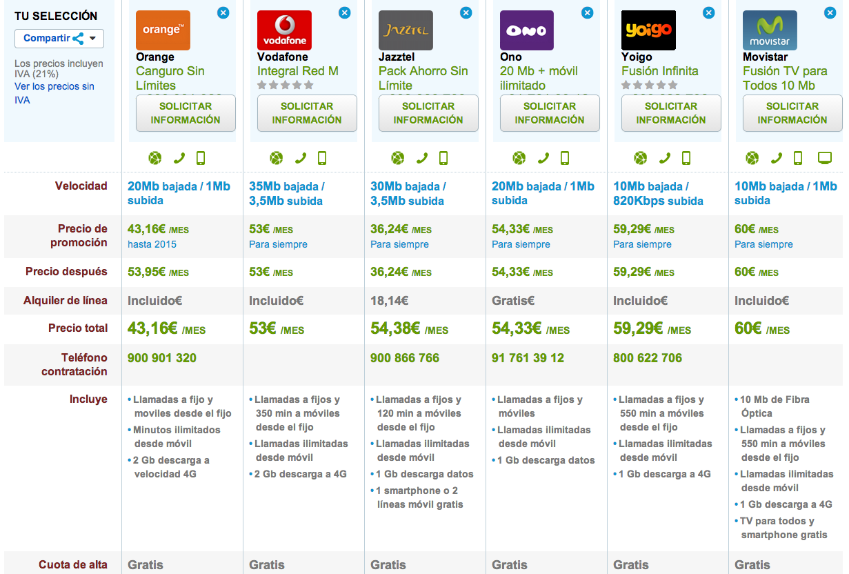 Comparativa tarifas fijo y móvil ilimitadas