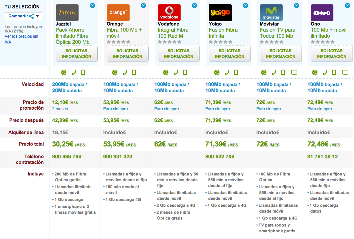 Comparativa tarifas fijo y móvil con Fibra Óptica