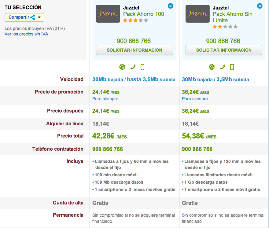 Comparativa tarifas Jazztel Pack Ahorro