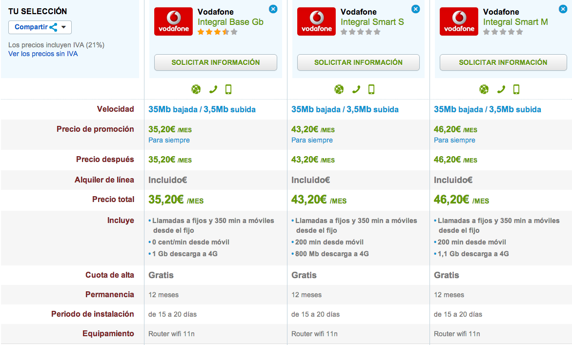 Comparativa tarifas Vodafone Integral Base y Smart