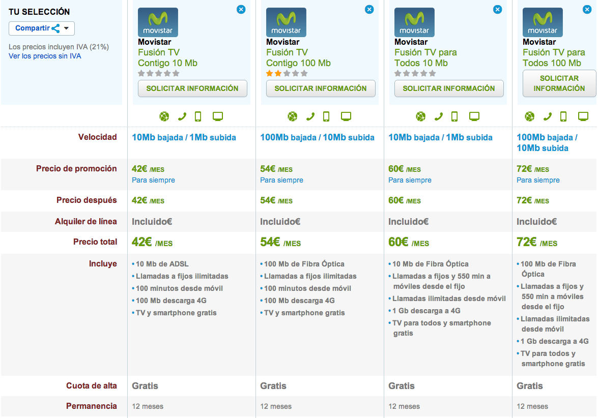 Comparativa tarifas Movistar Fusión