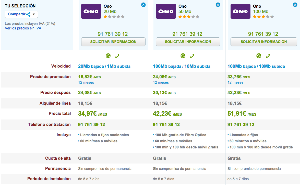 Comparativa tarifas internet ONO