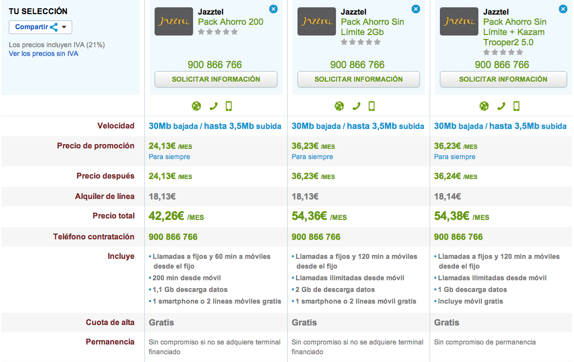 Comparativa nuevos Pack Ahorro Jazztel