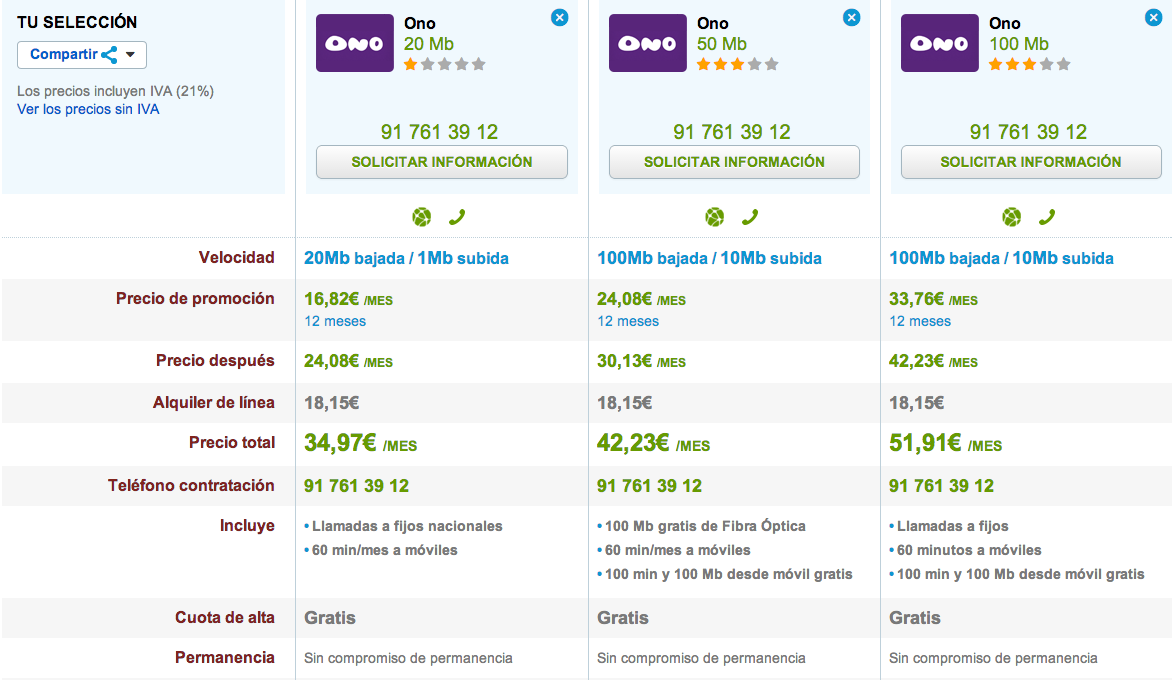 Comparativa tarifas ONO