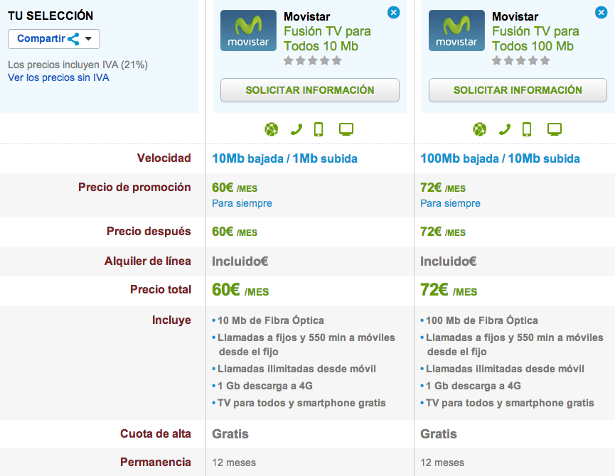 Comparativa Movistar TV para Todos