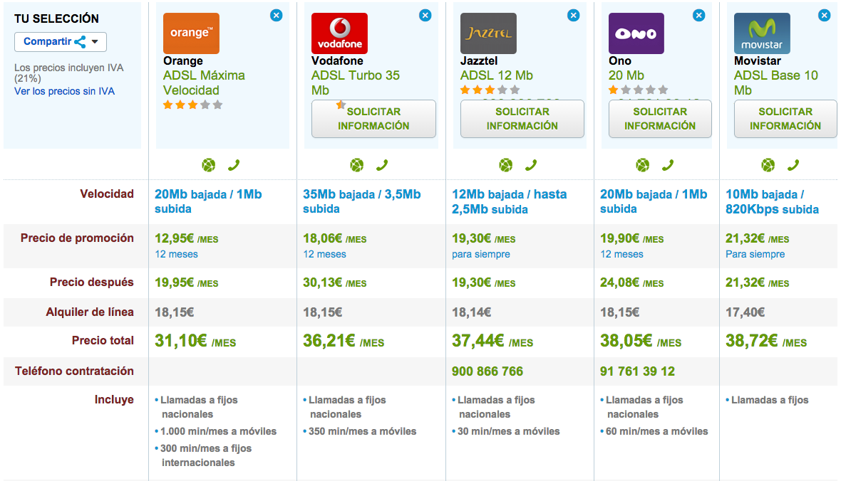 Comparativa tarifas ADSL Septiembre 2014