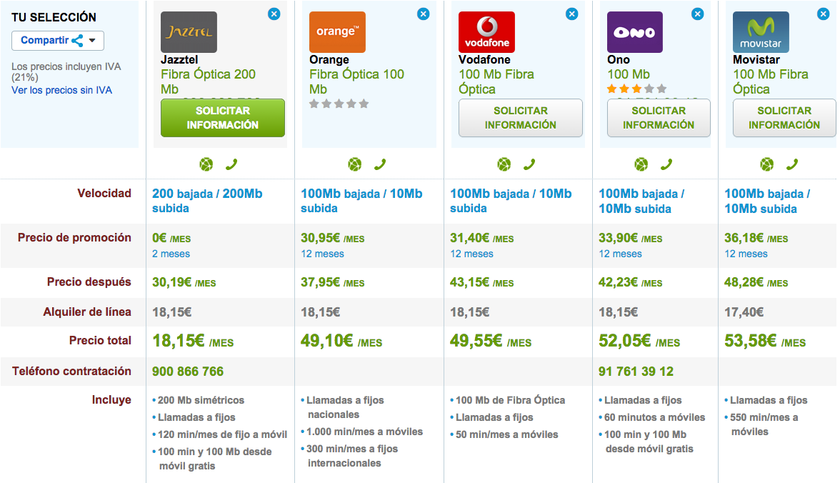 Comparativa tarifas Fibra Óptica Septiembre 2014