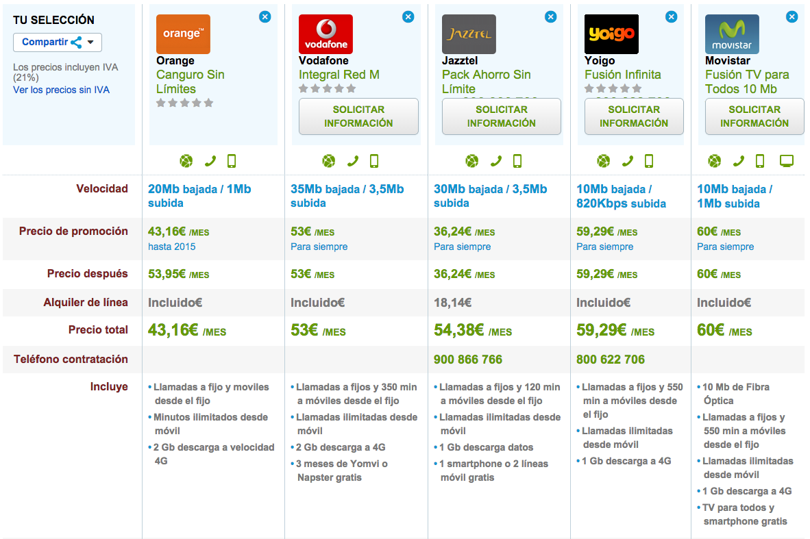 Comparativa tarifas combinadas ilimitadas Septiembre 2014