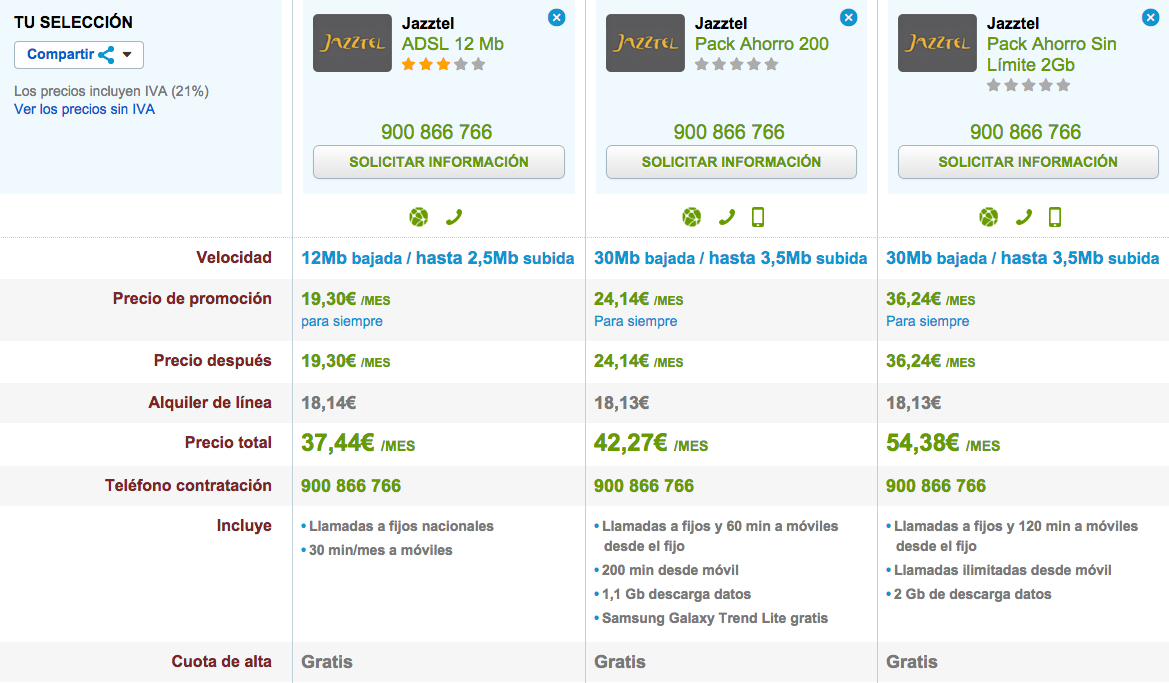 Comparativa tarifas Jazztel