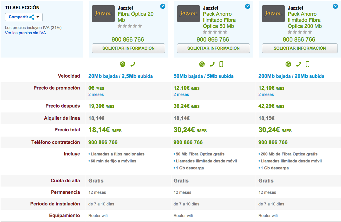 Comparativa tarifas Fibra Óptica Jazztel