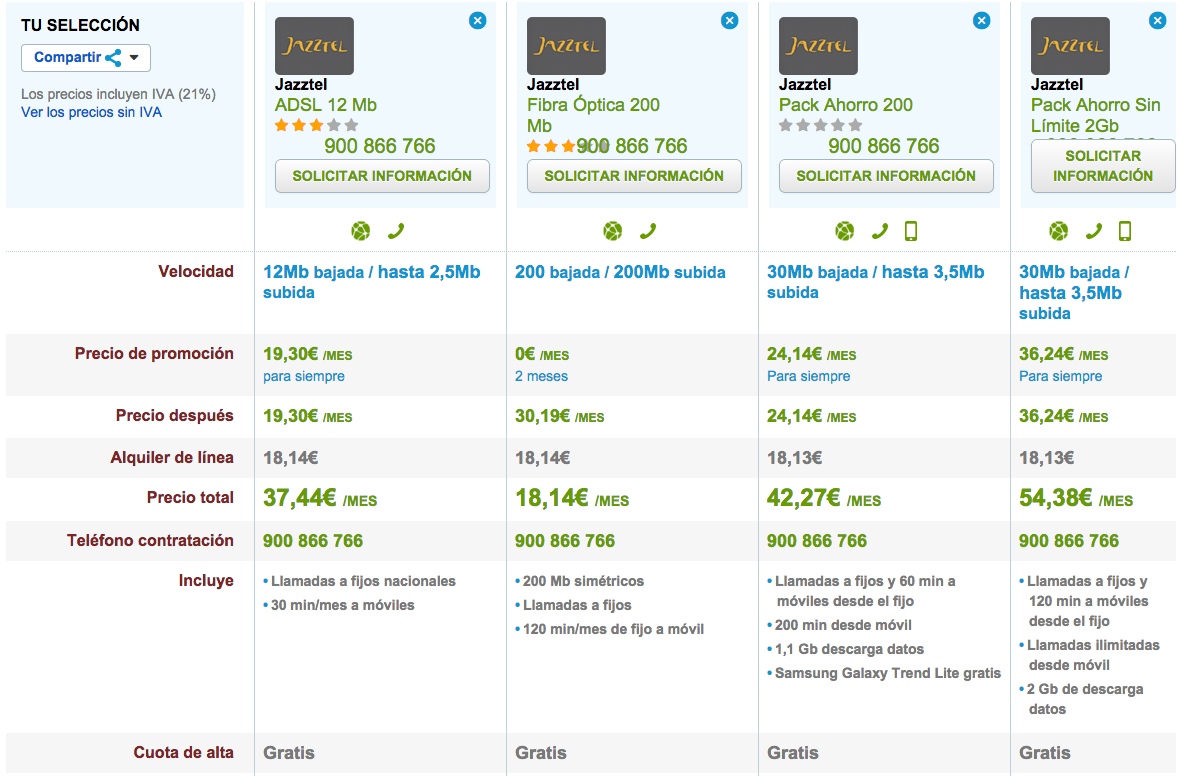 Comparativa precios Jazztel