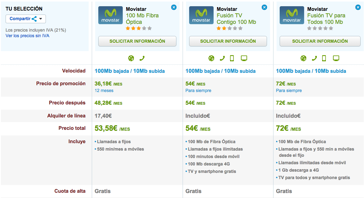 Comparativa Fibra Óptica Movistar