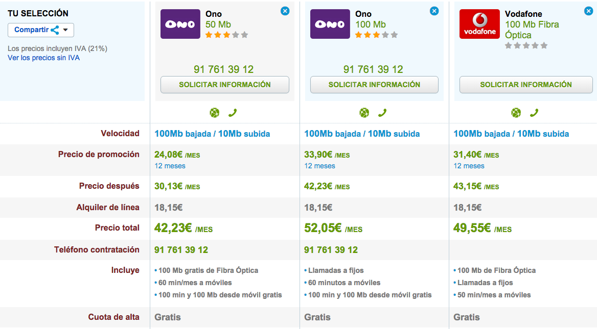 Comparativa Fibra Óptica ONO y Vodafone