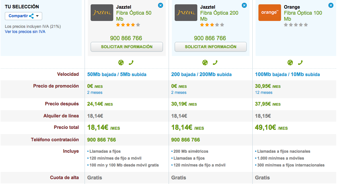 Comparativa Fibra Óptica Jazztel y Orange