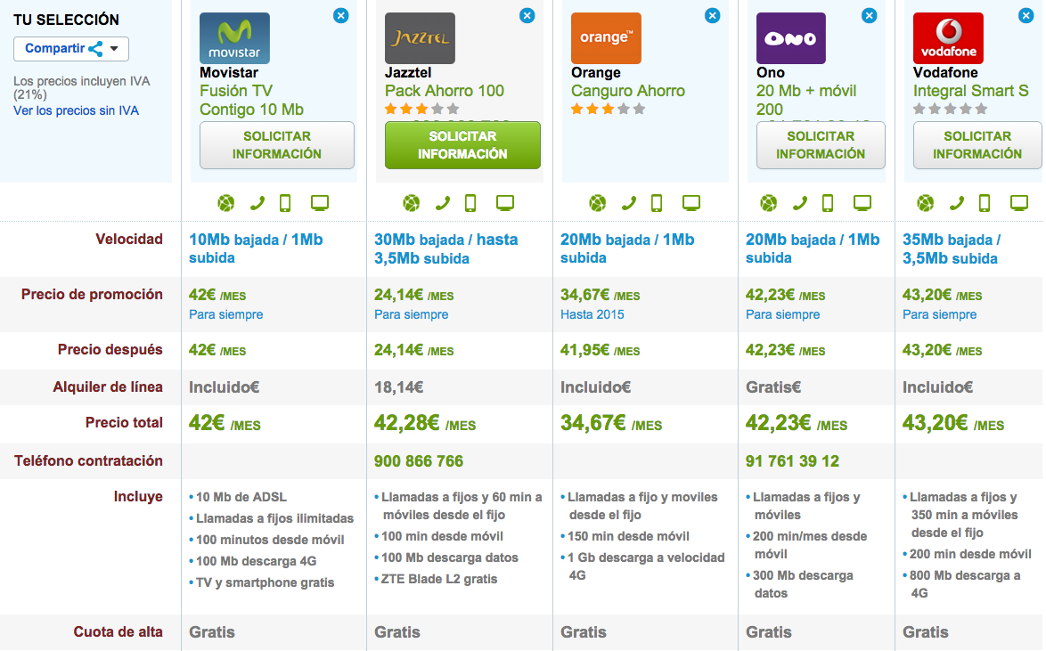 Comparativa tarifas combinadas baratas