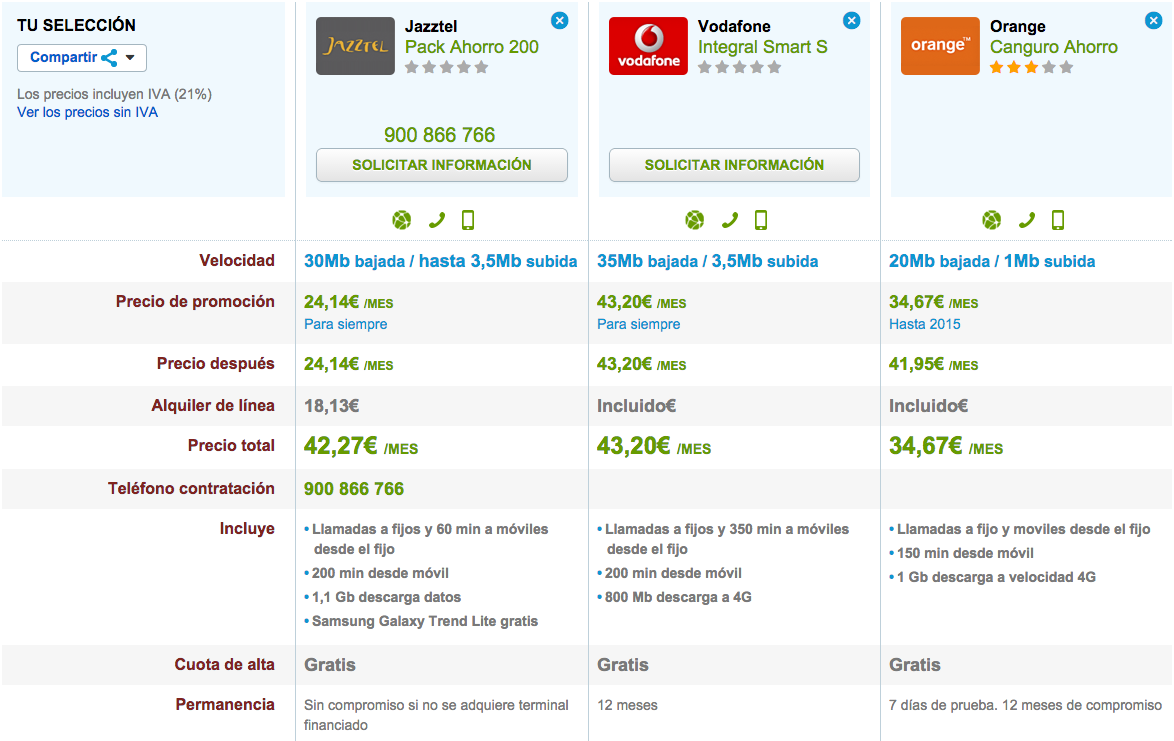 Comparativa tarifas convergentes fijo y móvil