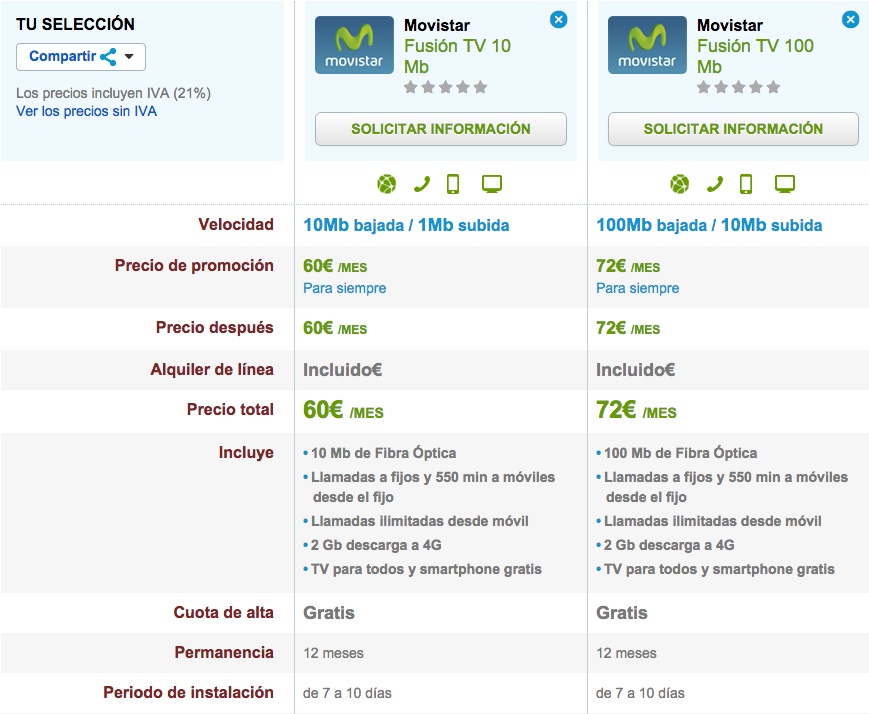 Comparativa tarifas Movistar Fusión TV