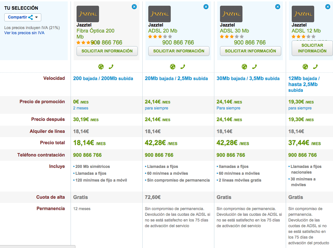 Comparativa tarifas internet Jazztel