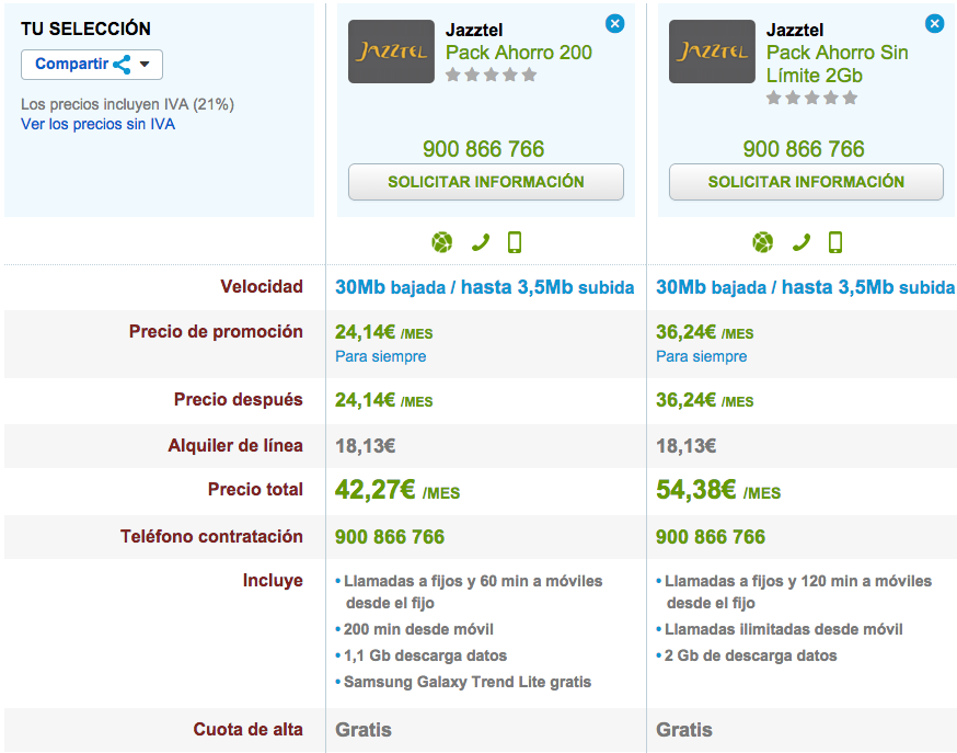 Comparativa tarifas combinadas Jazztel