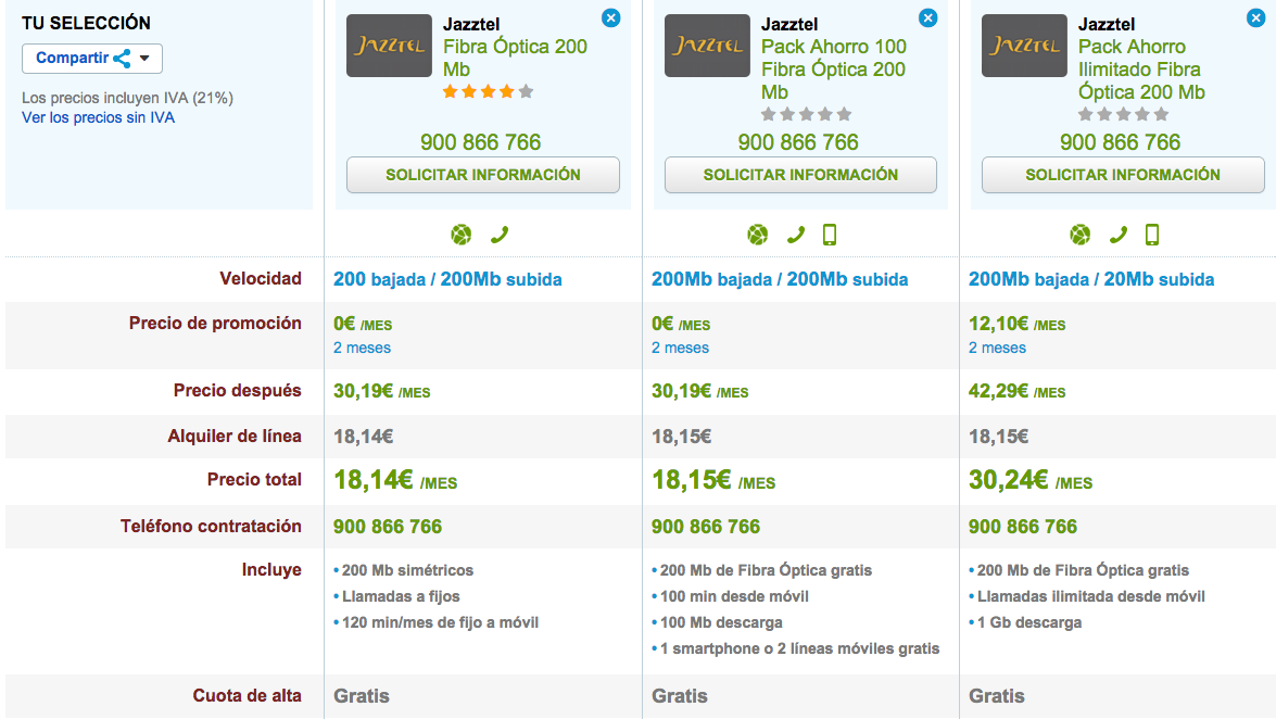 Comparativa tarifas Fibra Óptica Jazztel