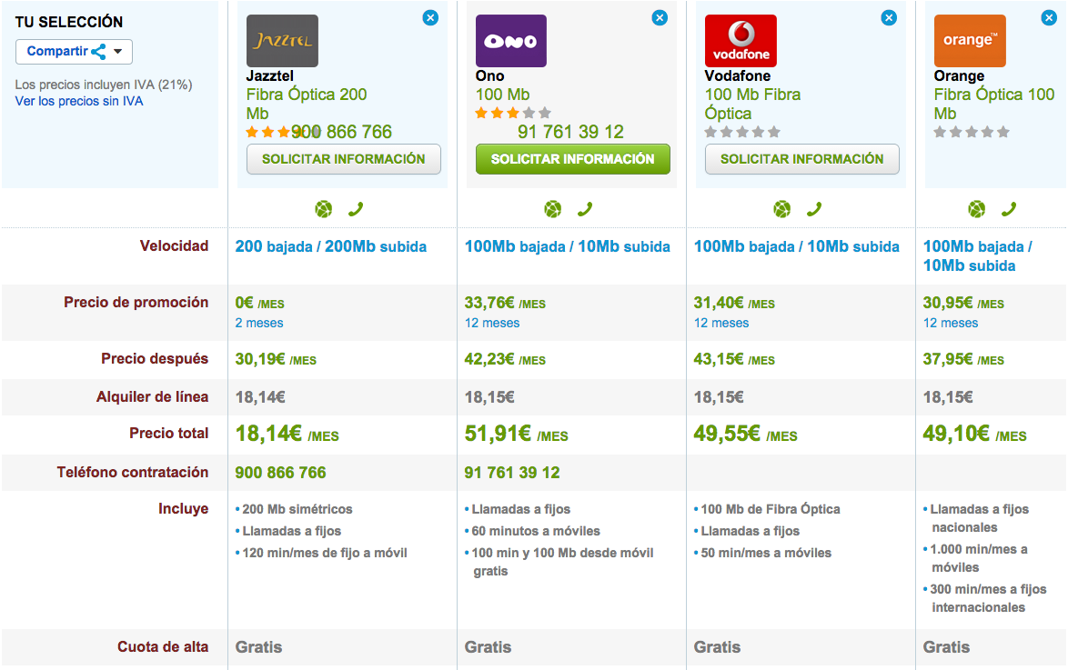 Comparativa tarifas Fibra Optica