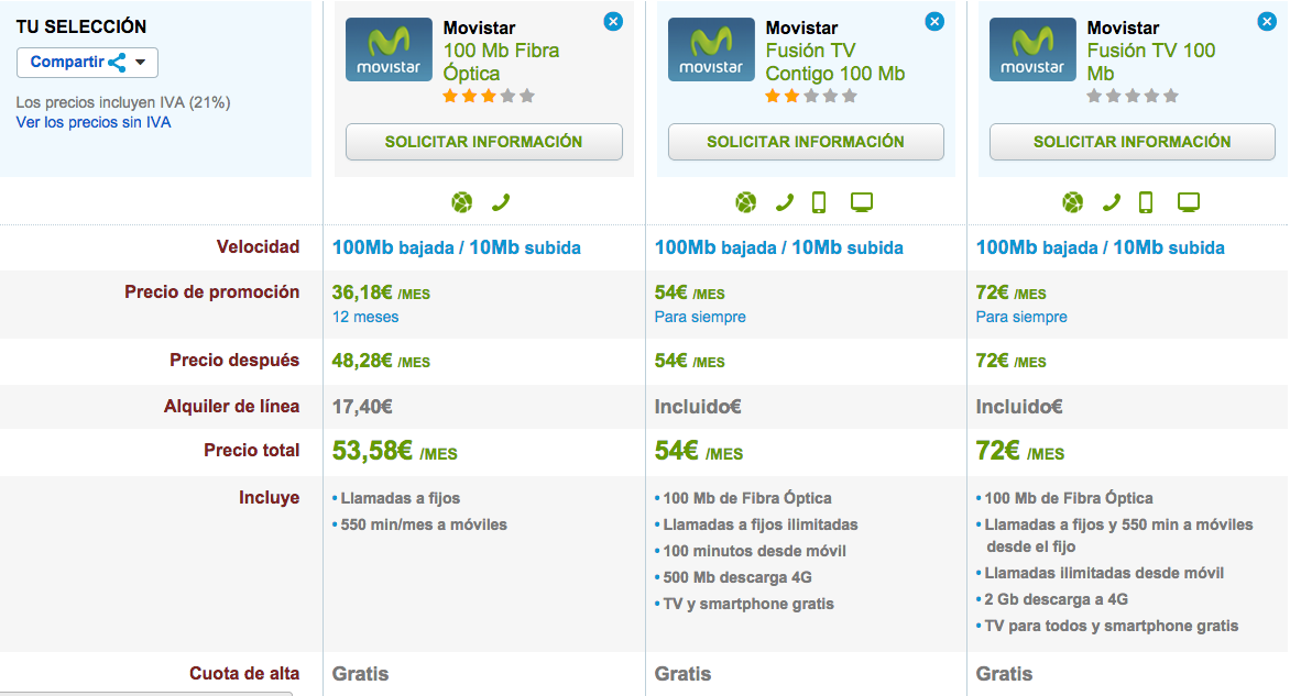 Comparativa tarifas Fibra Optica Movistar