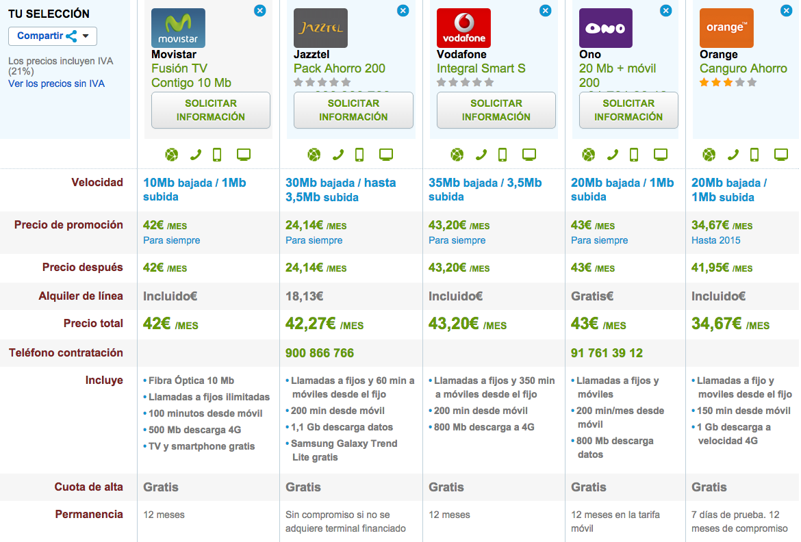 Comparativa tarifas combinadas fijo y móvil baratas 