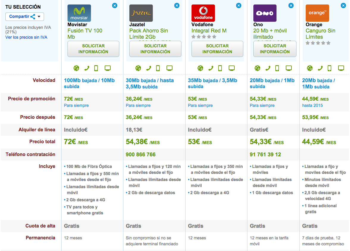 Comparativa tarifas fijo y móvil ilimitadas 